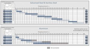 Sizing Chart